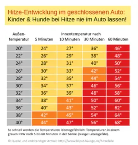 Sonnenstich